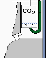 Skitse for indbygget CO2-klokke